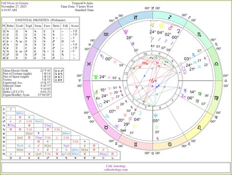 Astrology Cafe Chart 30 Cafe Astrology Compatibility With Birth Times Astrology Cafe Chart 30 Cafe Astrology Compatibility With Birth Times