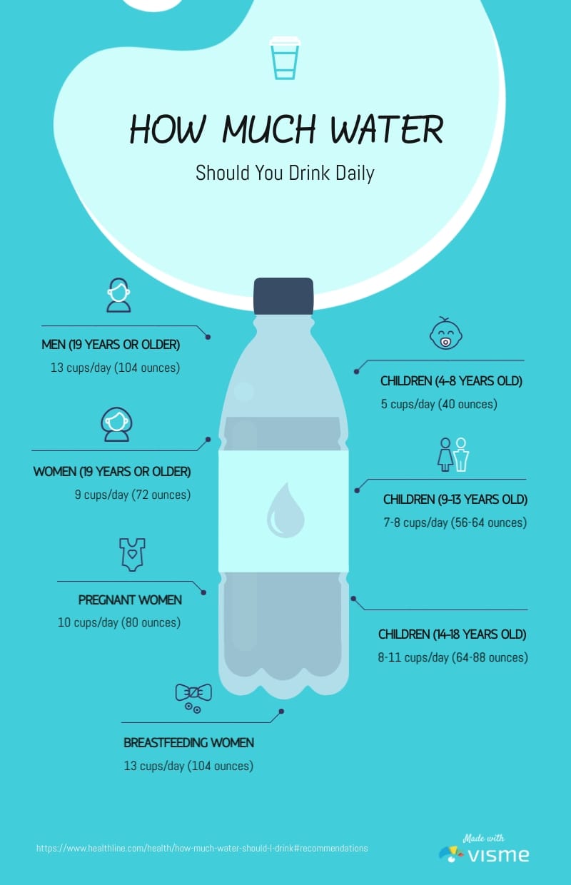 How Much Water Should You Drink Daily To Lose Weight Qhowm How Much Water Should You Drink Daily To Lose Weight Qhowm
