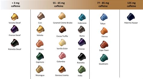 Nespresso Caffeine Content (Chart Of Vertuo Original Pods), 50% Off Nespresso Caffeine Content (Chart Of Vertuo Original Pods), 50% Off