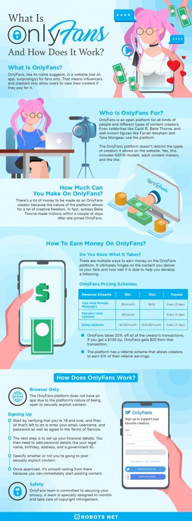 What Is Onlyfans And How Does It Work What Is Onlyfans And How Does It Work